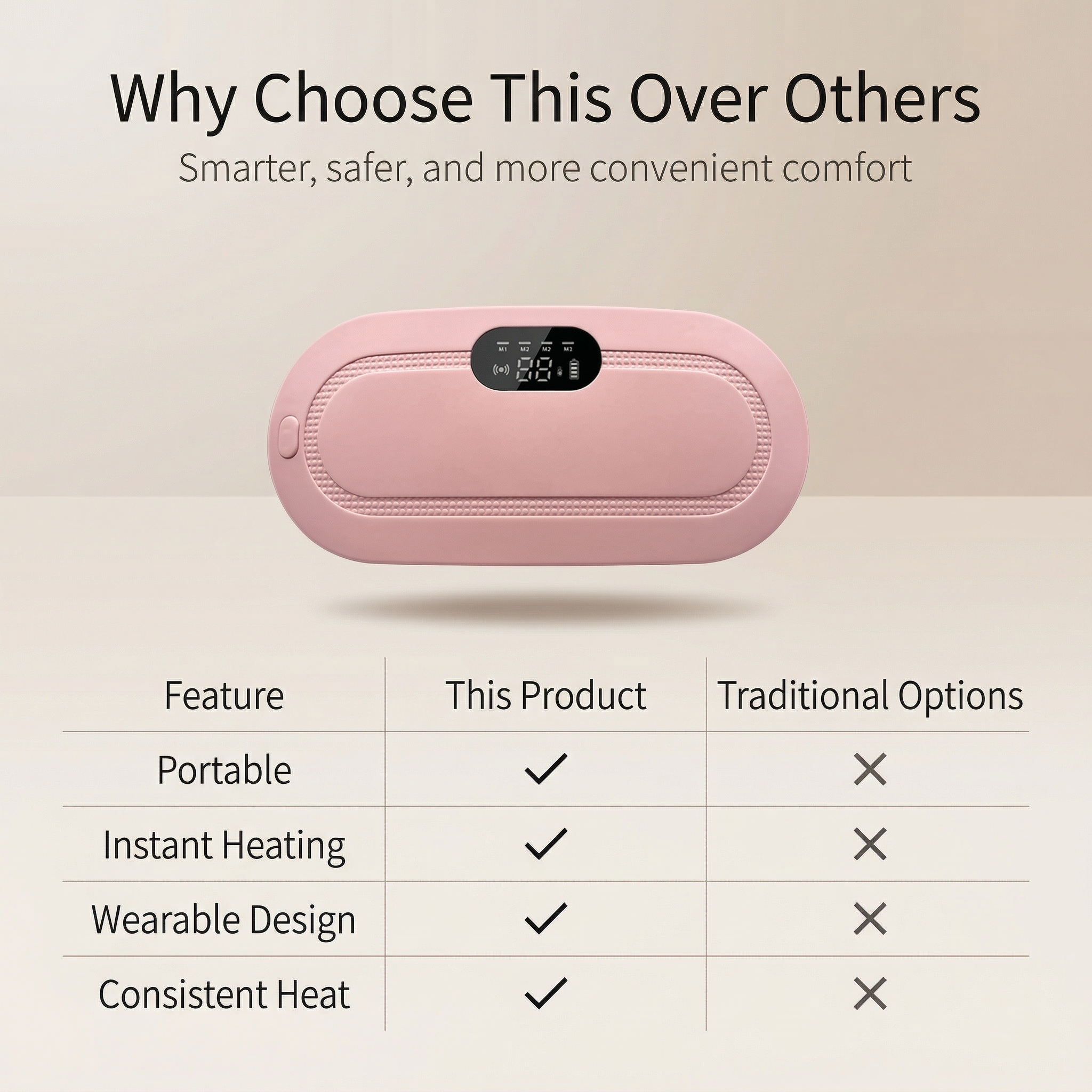 INTROVA – Gentle Relief Heating Massager